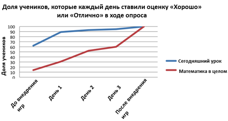 Источник: https://files.eric.ed.gov/fulltext/EJ1206814.pdf