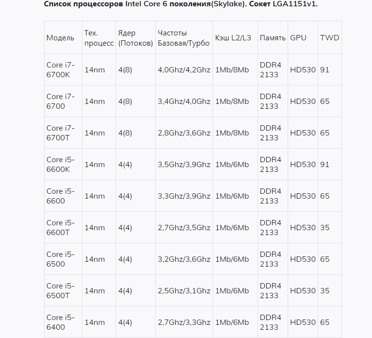 Таблица процессоров lga 1151v1