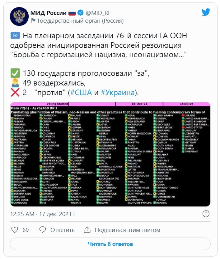 Героизация нацизма оон голосование. Резолюция борьба с героизацией нацизма. Оон резолюция против нацизма. Голосование по резолюции оон по героизации нацизма. Резолюция борьба с героизацией нацизма.