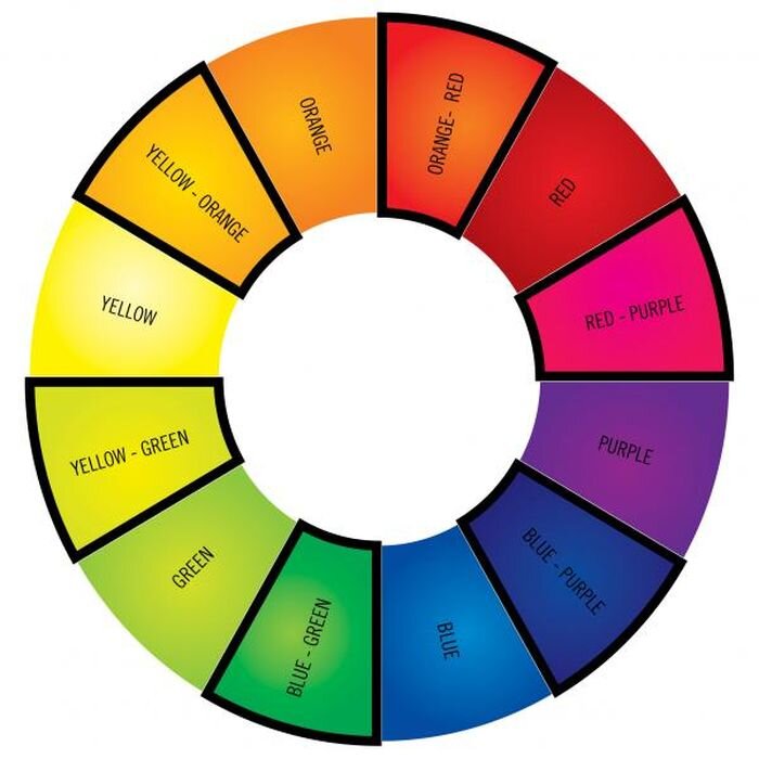 Цветовой круг. 