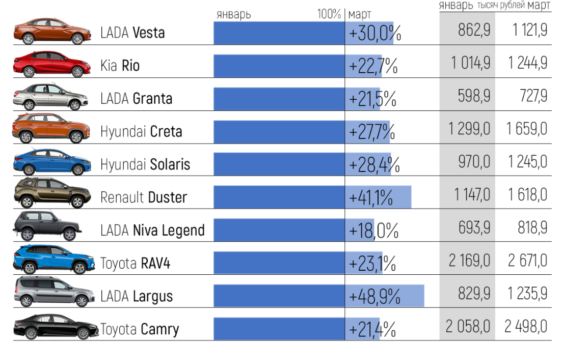 российские автомобили 2020 годов. самые продаваемые машины 2020 года. авто года итоги. авто года итоги. голосуешь авто.