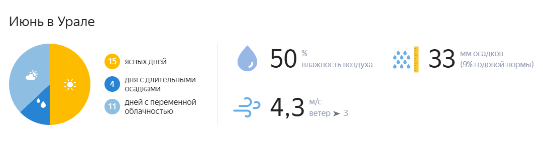 Осадки днем. Температура в Крыму в январе. Средняя температура в Крыму в январе. Салоники климат по месяцам. Средняя температура января в Ялте.