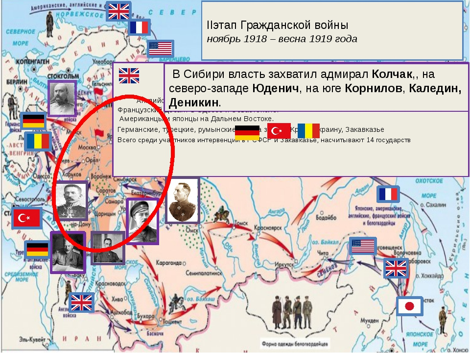 Гражданская война первый этап карта