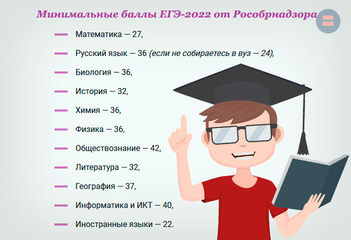 Рособрнадзор минимальные баллы ЕГЭ 2024. Запрет своего калькулятора на ЕГЭ. Минимальные баллы для получения аттестата от Рособрнадзора в 2024 году.