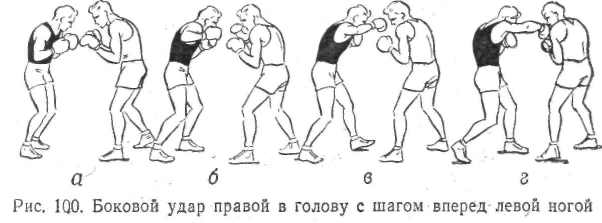 боковой удар в боксе техника. защита от бокового удара рукой. удары правой и левой рукой. борис семёнович денисов. удар рукой.