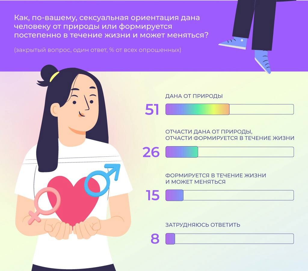 Личностные акцентуации по MMPI (СМИЛ) - венки-на-заказ.рфн, венки-на-заказ.рфна - психотерапия, психоанализ