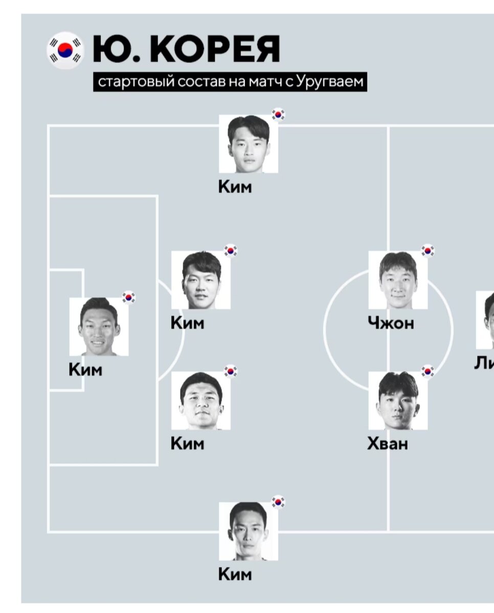 Игроки с фамилией Ким