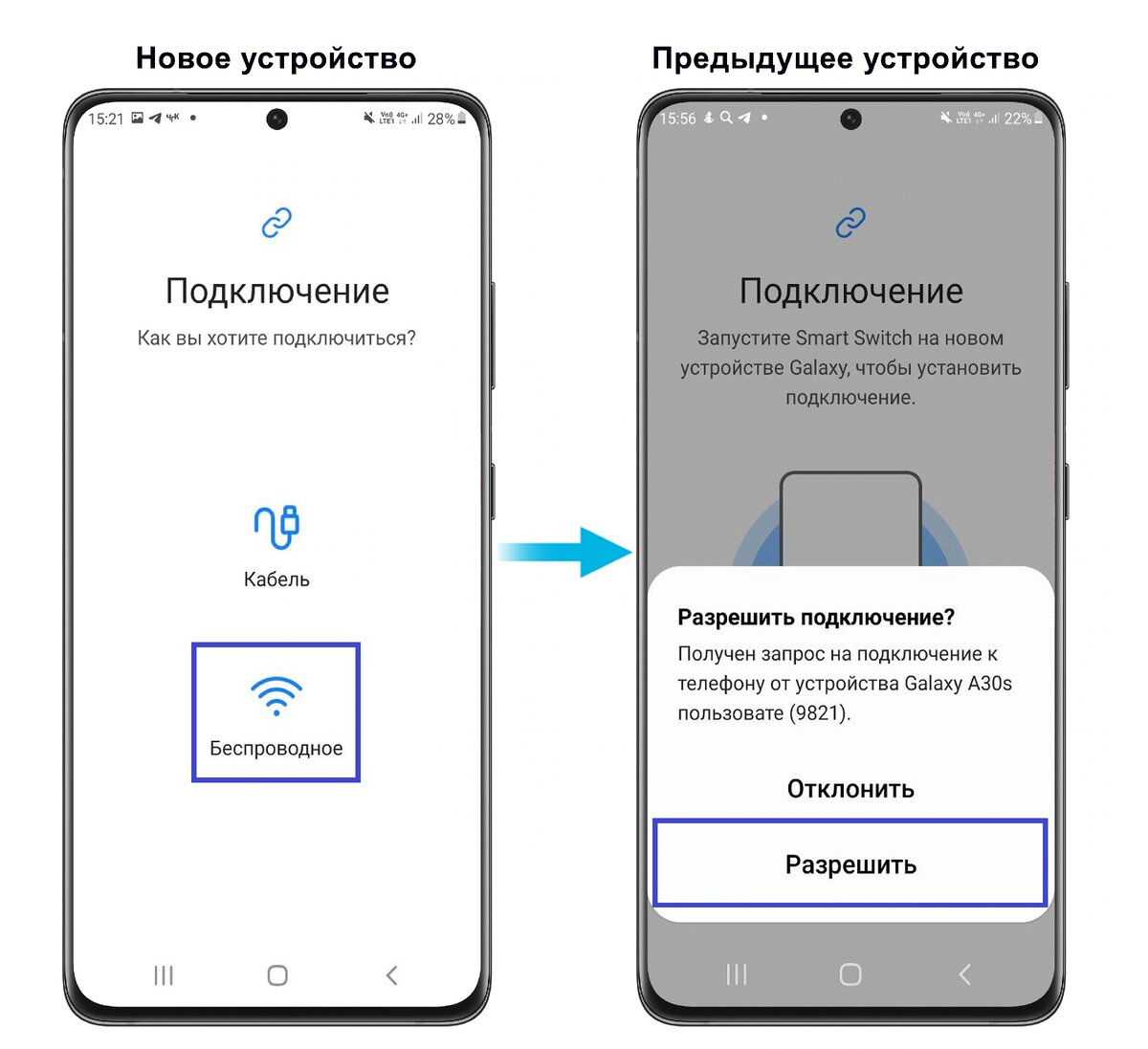 Как Перенести Фотографии с iPad на Android