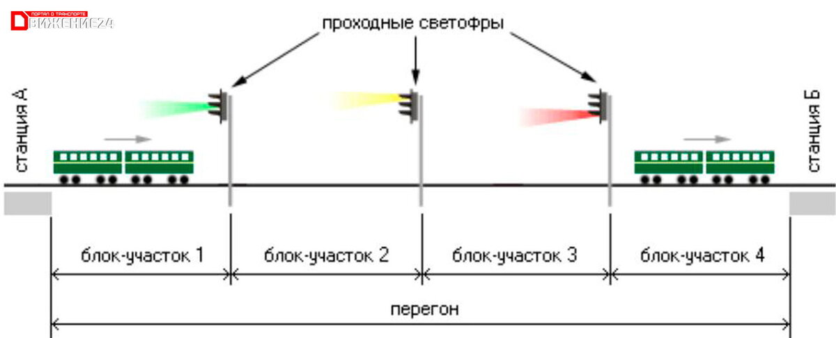 Перегон жд схема