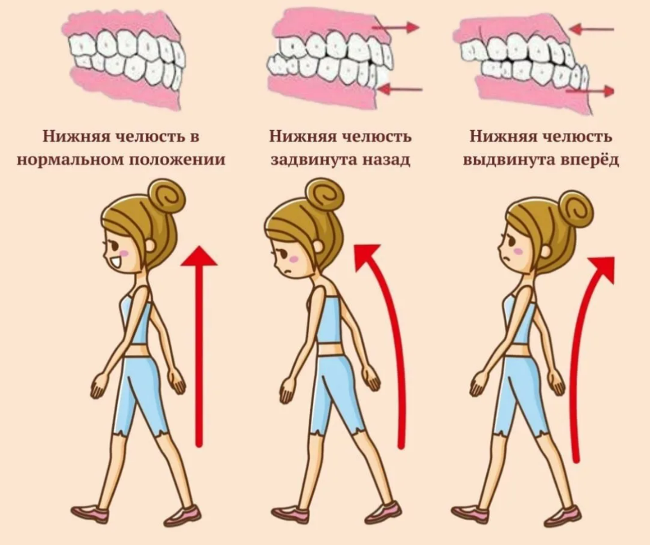 Как изменилось положение