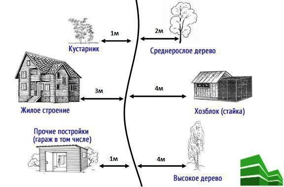 Переходи на ЗЕЛЕНЫЙ Новосибирск!