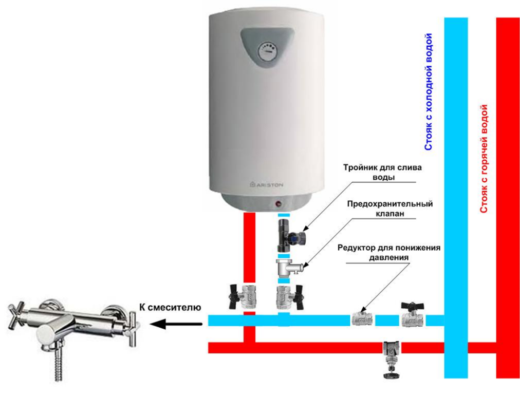 Подключение бойлера к водопроводу в частном доме. Схема подключения водонагревателя накопительного Аристон. Схема подключения водогрейки к водопроводу.