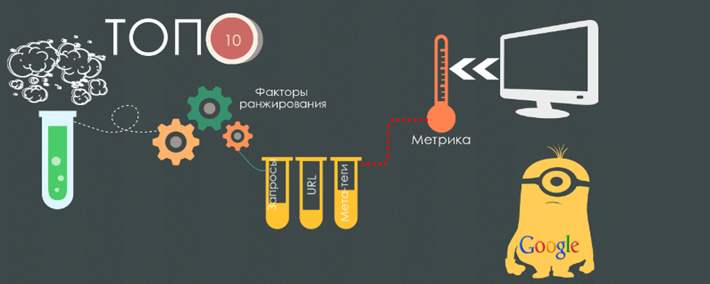 Поисковые системы регулярно вводят мелкие и крупные изменения в алгоритмы ранжирования сайтов и построения поисковой выдачи. Какие-то факторы ранжирования теряют свою силу, какие-то, напротив, приобретают ключевую роль. И каждый вебмастер и SEO специалист должен знать, какие из факторов следует учитывать в первую очередь при оптимизации и продвижении сайта.