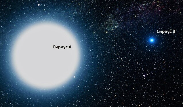 X1 сириус. Сириус двойная звезда. Сириус и лебедь x-1 двойная звезда. Белые карлики Сириус б. Текстура Сириуса