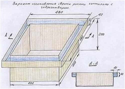 Коптильни с гидрозатвором