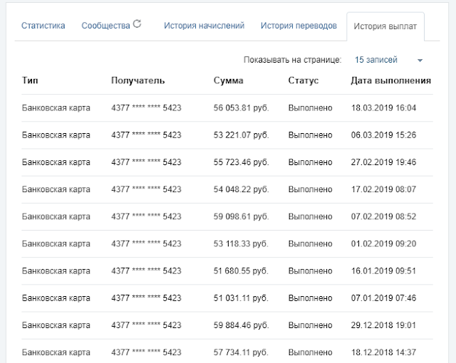 Статистика выплат из рекламного кабинета Вконтакте
