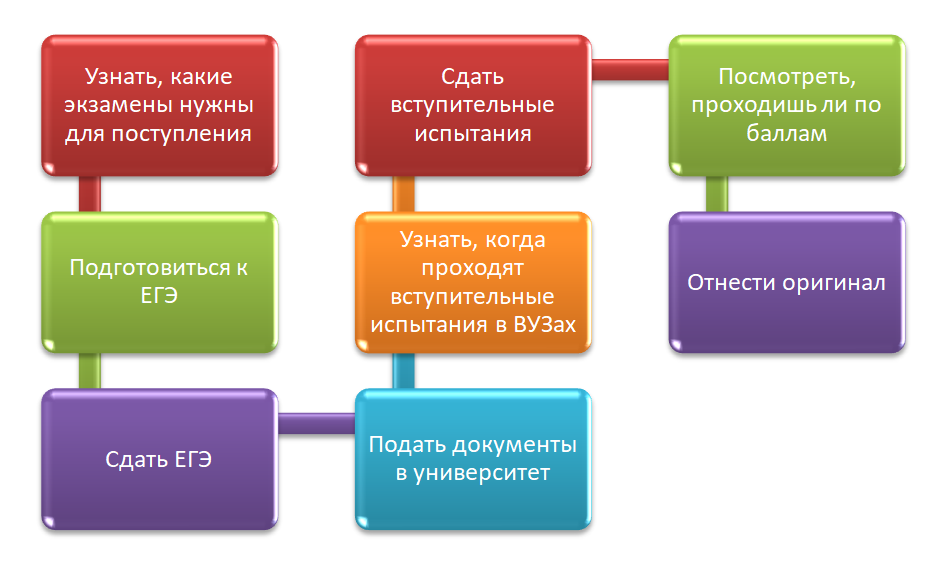 фотография автора
