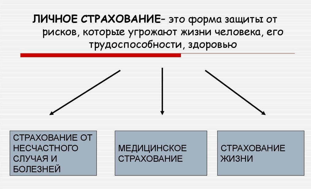 Здоровье и жизнь высшие блага поговорим о личном страховании презентация