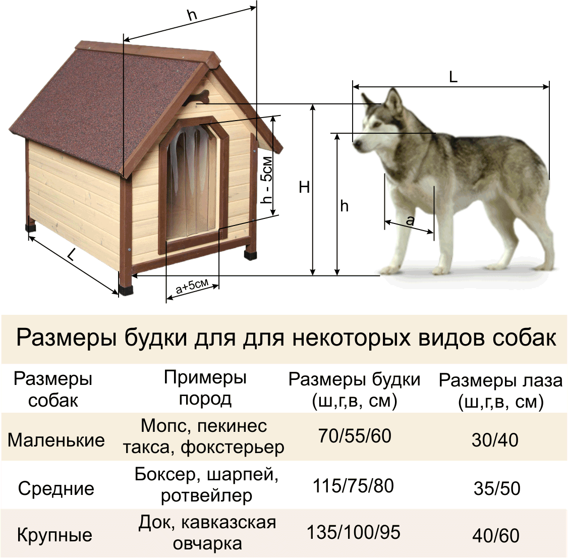Как построить теплую будку для собаки на зиму | Worx – техника для дома и сада | Дзен