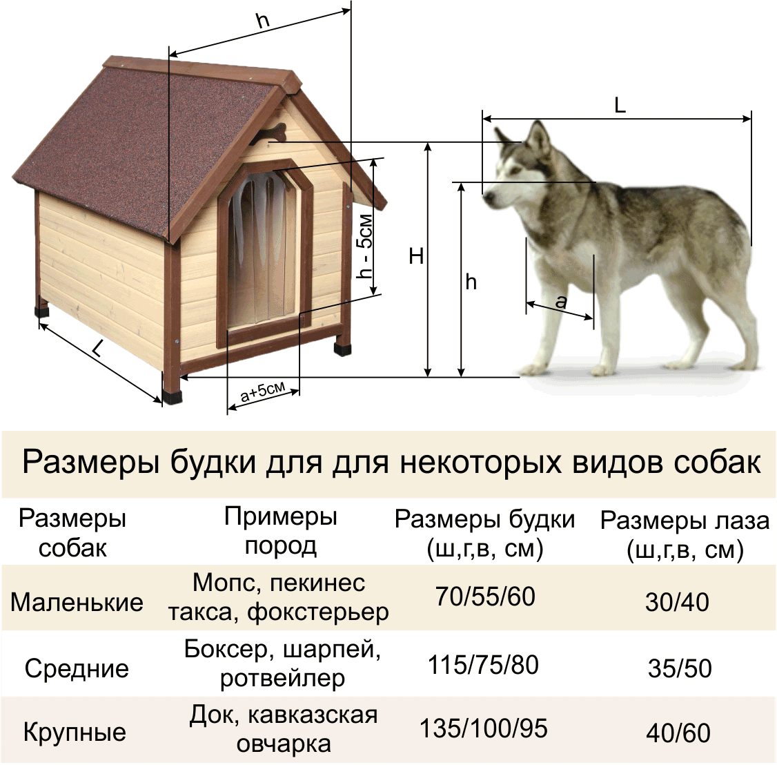 Строим собачью будку