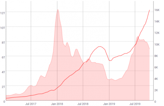 
Источник: Coin Metrics