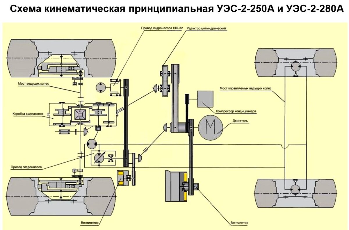 Шерп конструкция чертеж