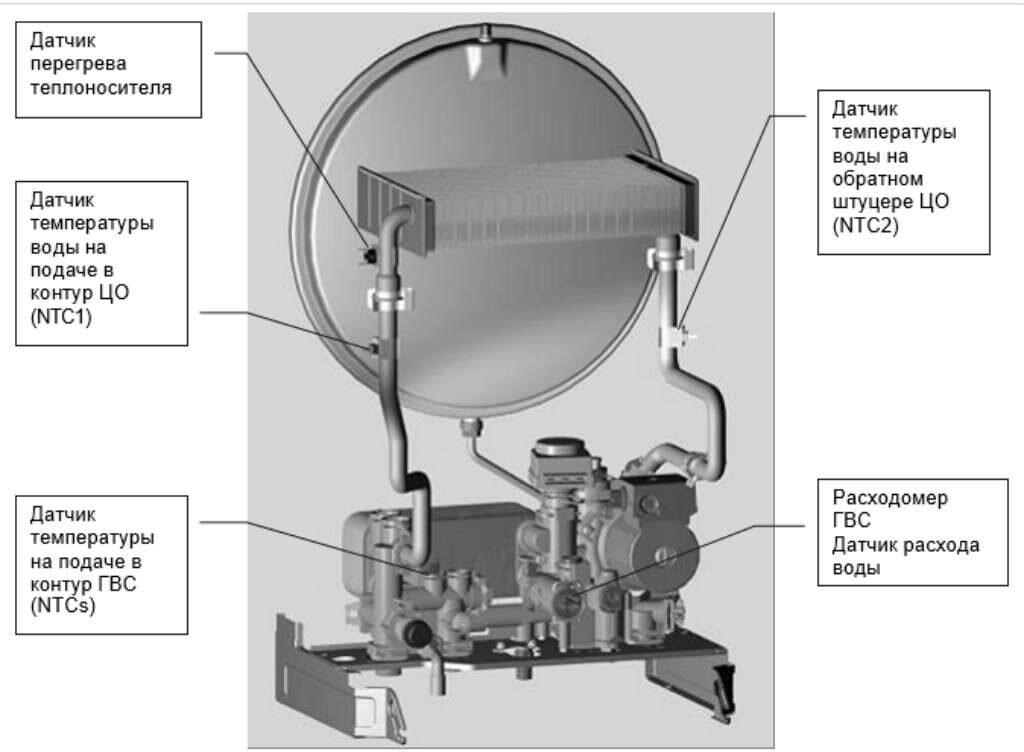 Устройство расширительного бака двухконтурного газового котла. Расширительный бачок для двухконтурного газового котла. Расширительный бачок для котла Аристон. Расширительный бачок в котле Аристон двухконтурный. Напор горячей воды газовый котел