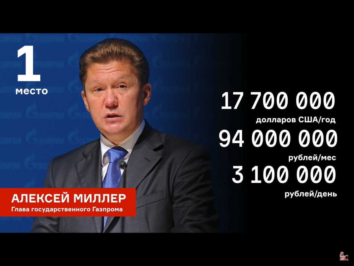 По официальной статистике занимает первое место, как тебе такое, Илон Маск?