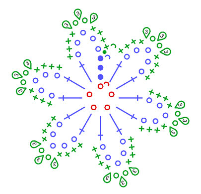 Вязание крючком - снежинки, схемы.