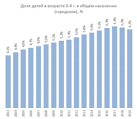 Источник ГКС