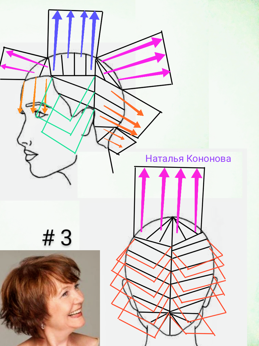 Наталья кононова схемы стрижек