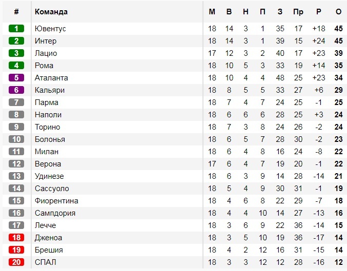 Фото из свободного доступа