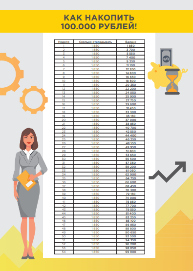 100 шагов за 100 дней. Таблица для накопления денег. Табличка для накопления денег. Копилка таблица. Шаблон таблица для накопления.