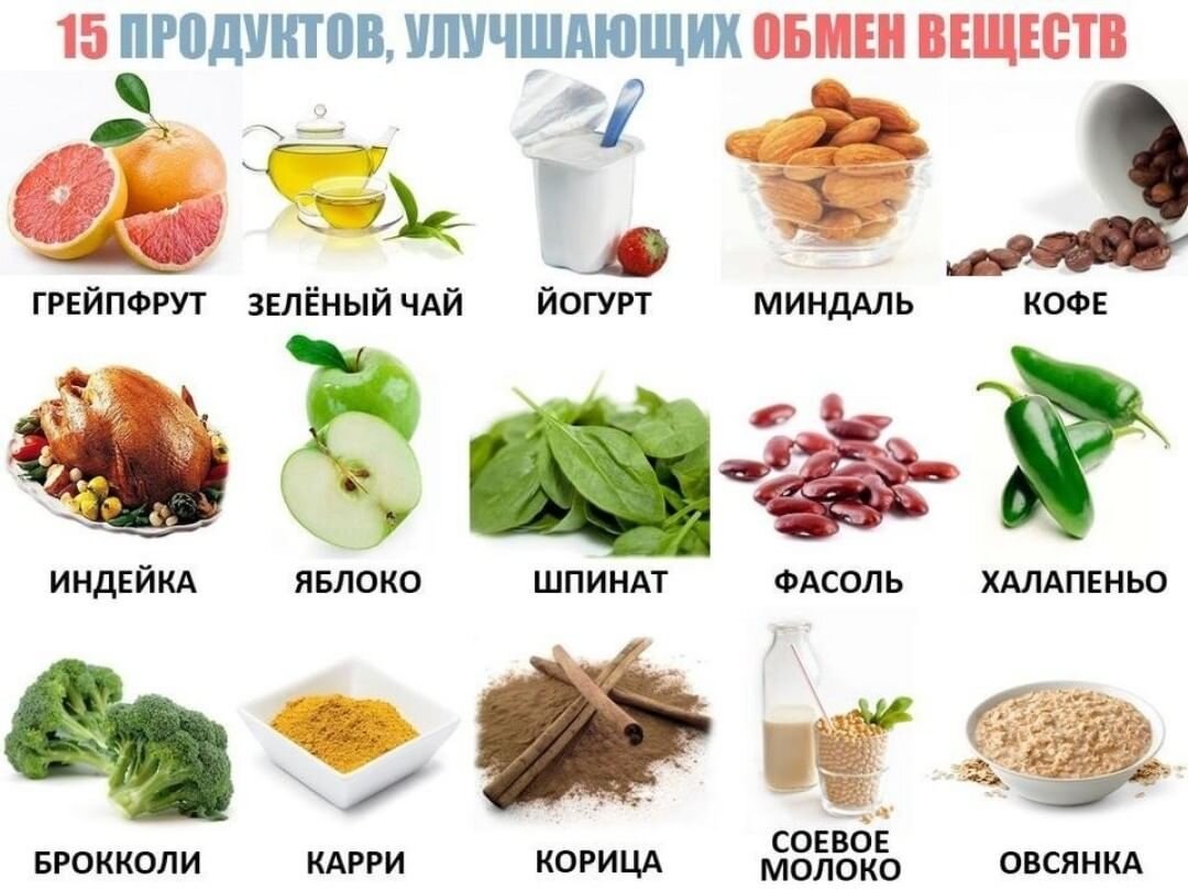 Жиросжигающие продукты | Весёлая помидорка | Дзен