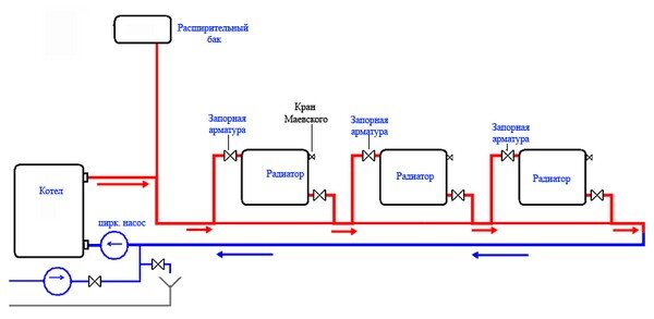 Однотрубная система отопления ленинградка в частном доме