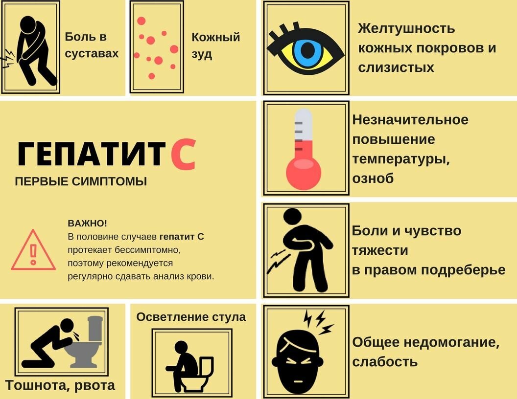 Гепатит с как передается. Заражение гепатитом ц. Острый вирусный гепатит а пути передачи. Как передаётся гепаратит с. Пути заражения вирусными гепатитами в и с.