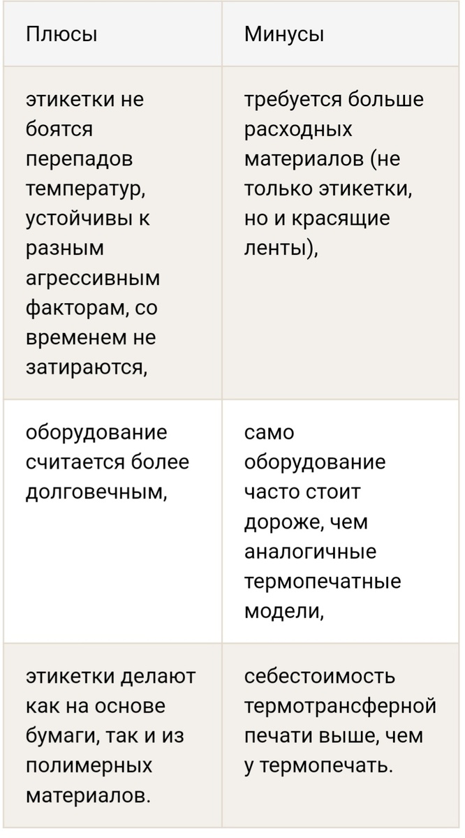 Преимущества и недостатки термотрансферной печати