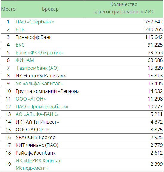 Источник: https://xn--80aaej2ags6d.xn--p1ai/iis/gde-otkryt/