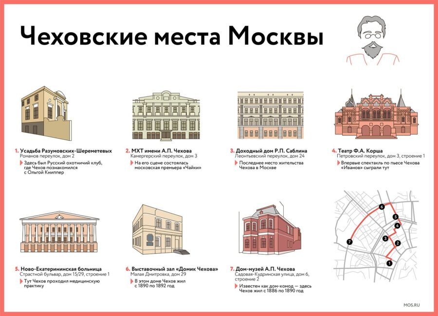 Доходный дом Саблина в Леонтьевском переулке стал последним адресом писателя в Москве. Здесь в мае 1904 года Чехов провёл несколько недель перед отъездом в Германию. Там он скончался в июле 1904 года.
