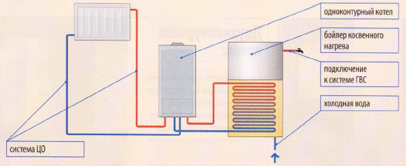 Система отопления и ГВС с одноконтурным котлом и бойлером