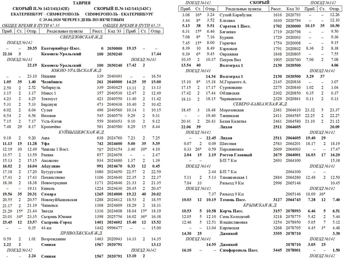 Расписание поездов крым санкт. Маршрут поезда. Остановки поезда Таврия. Поезд Таврия маршрут. Маршрут поезда 141 142.