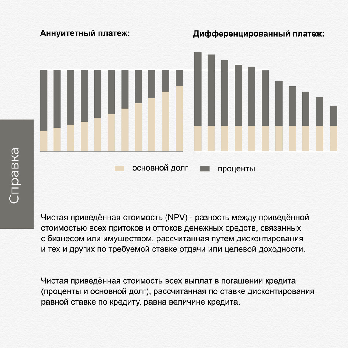 Схема диф платежа