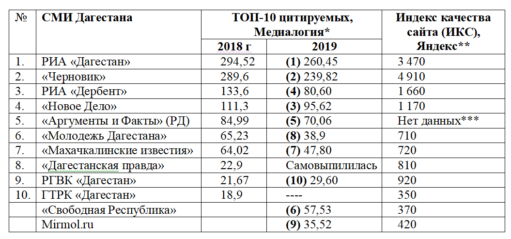 Индекс гор. Индекс Дагестана. Индекс Республики Дагестан. Почтовый индекс Дагестана. Дагестанский индекс.