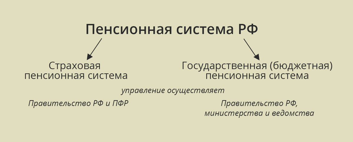 схема №1
