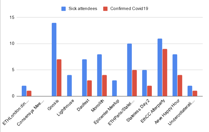 COVID-19 at EthCC (Paris)
