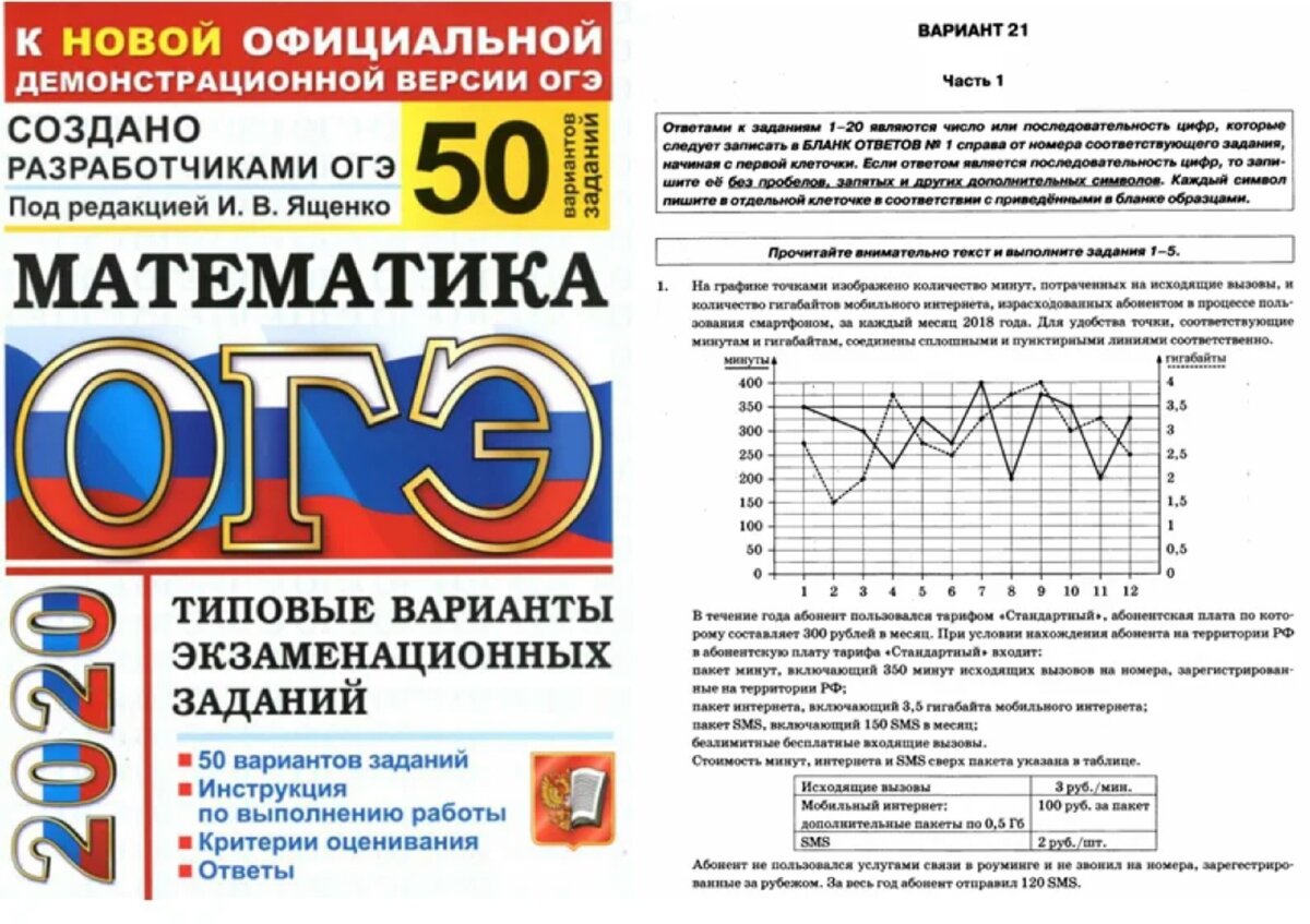 Все типы задач 1-5 по математике на ОГЭ 2020. Полный разбор | +5 баллов к  ОГЭ по математике | Дзен