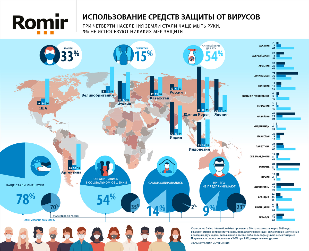 Источник: РОМИР/ГЭЛЛАП ИНТЕРНЕШНЛ