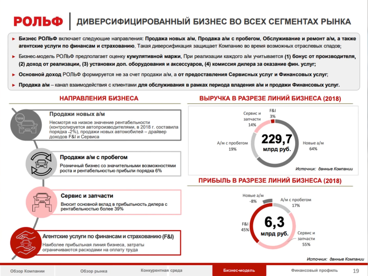 Карта рольф финанс лайт что это