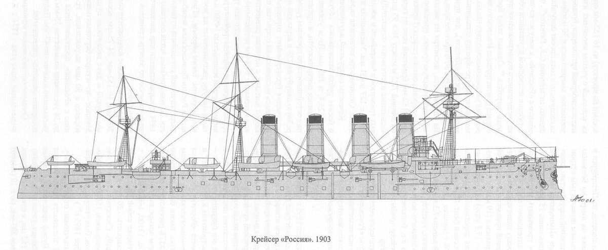 Крейсер громобой чертежи