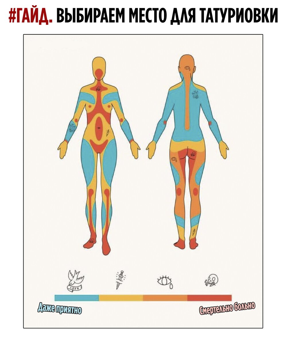 со скольки лет можно делать тату. места для татуировок. больгоые места для тату. со скольки лет можно сделать татуировку. чувствительные места для татуировок.